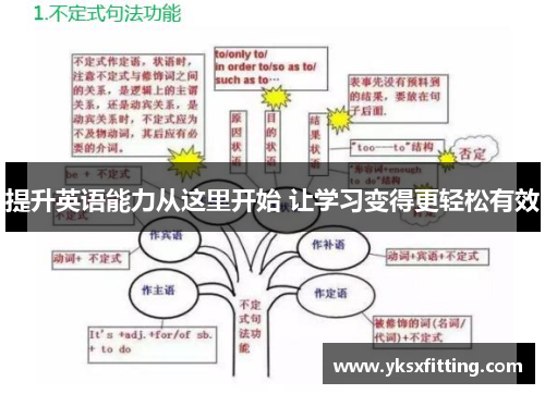 提升英语能力从这里开始 让学习变得更轻松有效